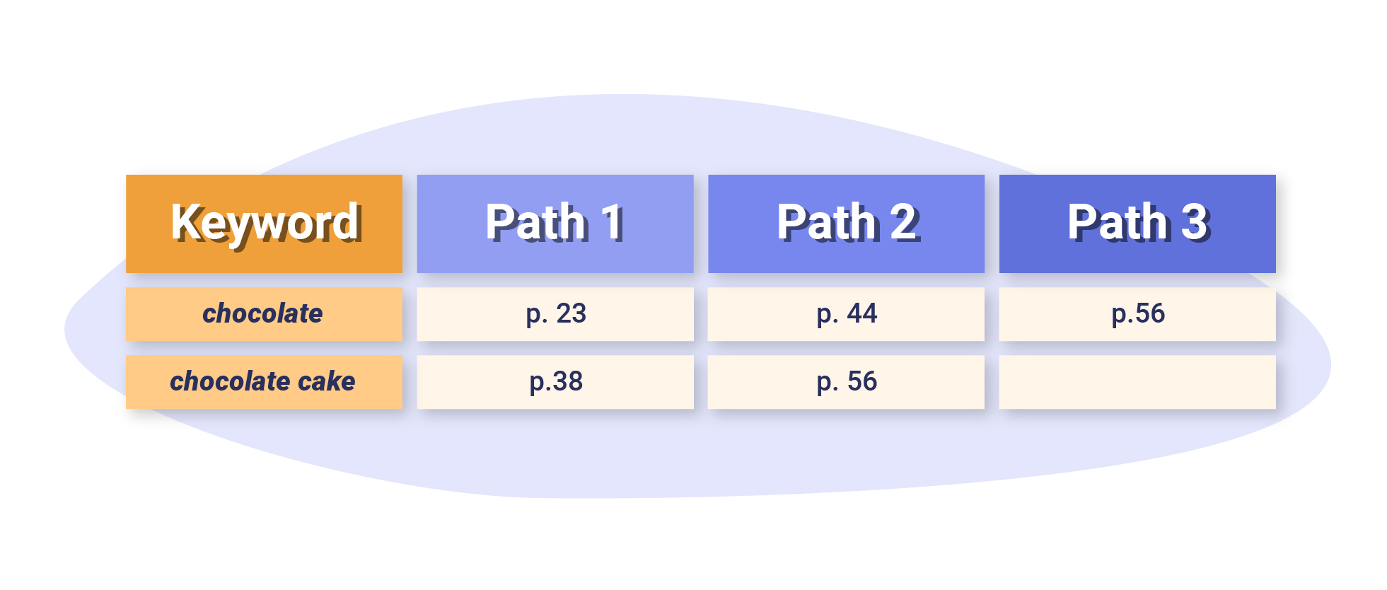 Analogy of Inverted Indexing