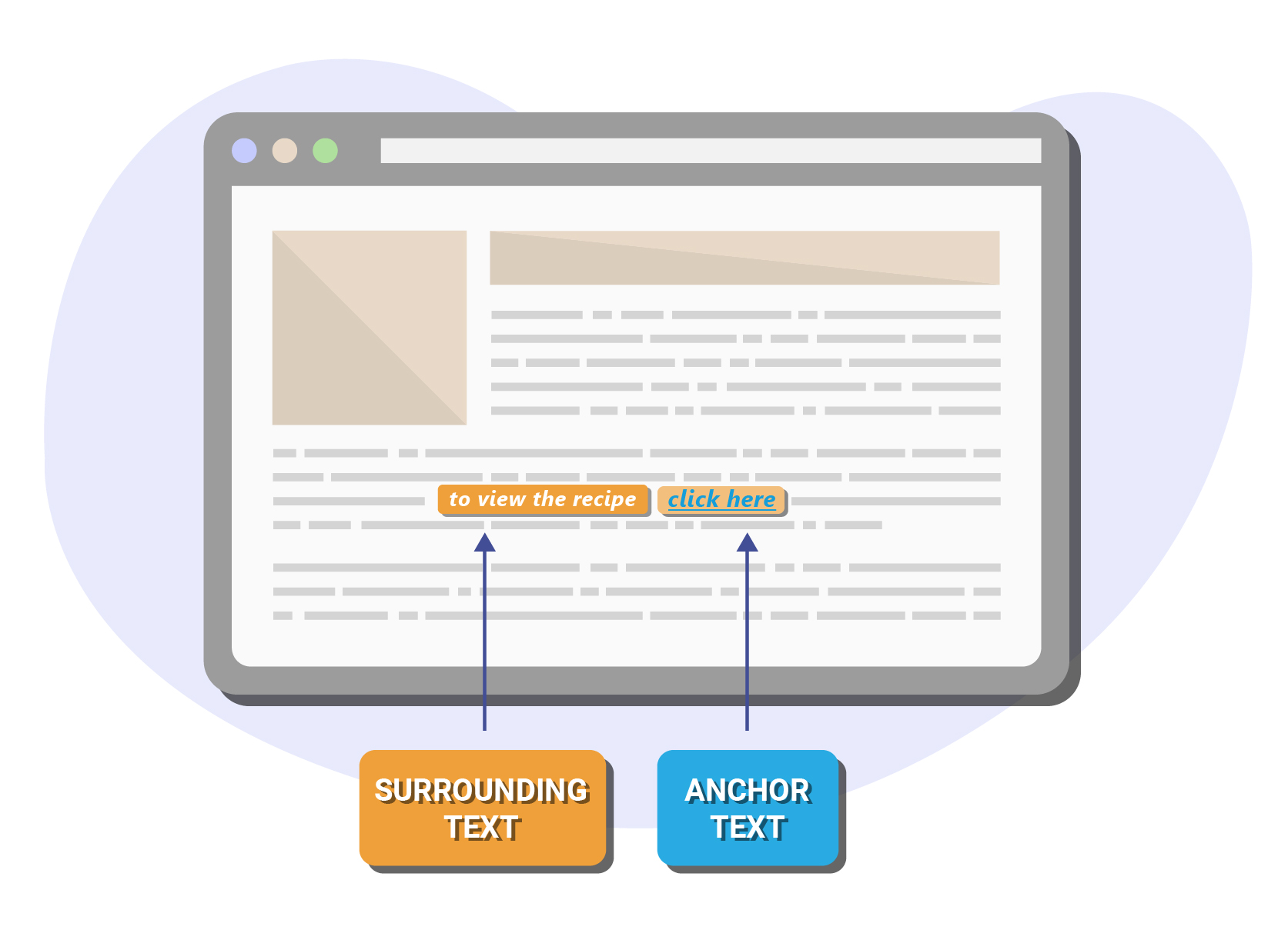 Anchor text indexing