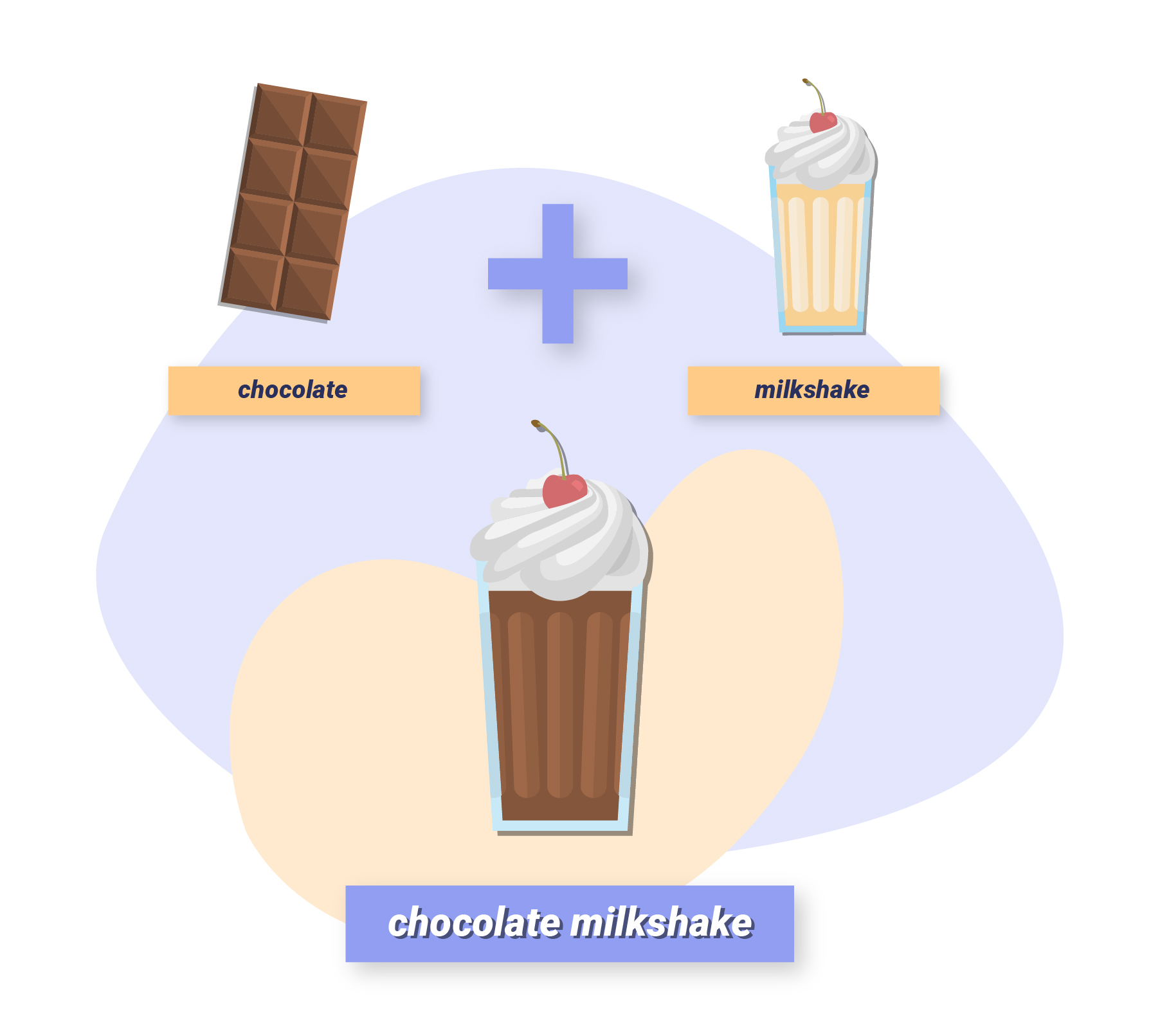 Chocolate milkshake combination