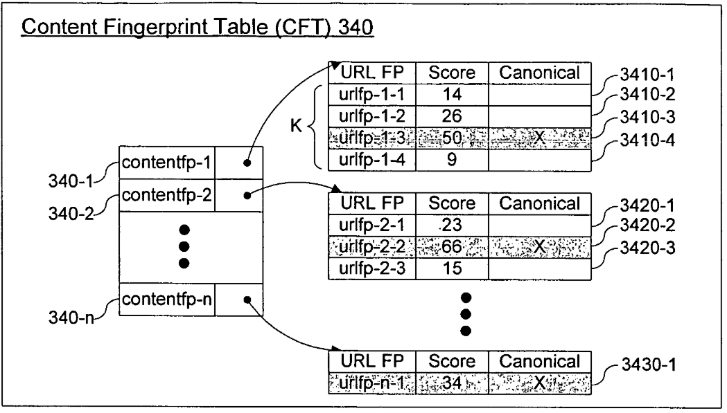 Content Fingerprint Table