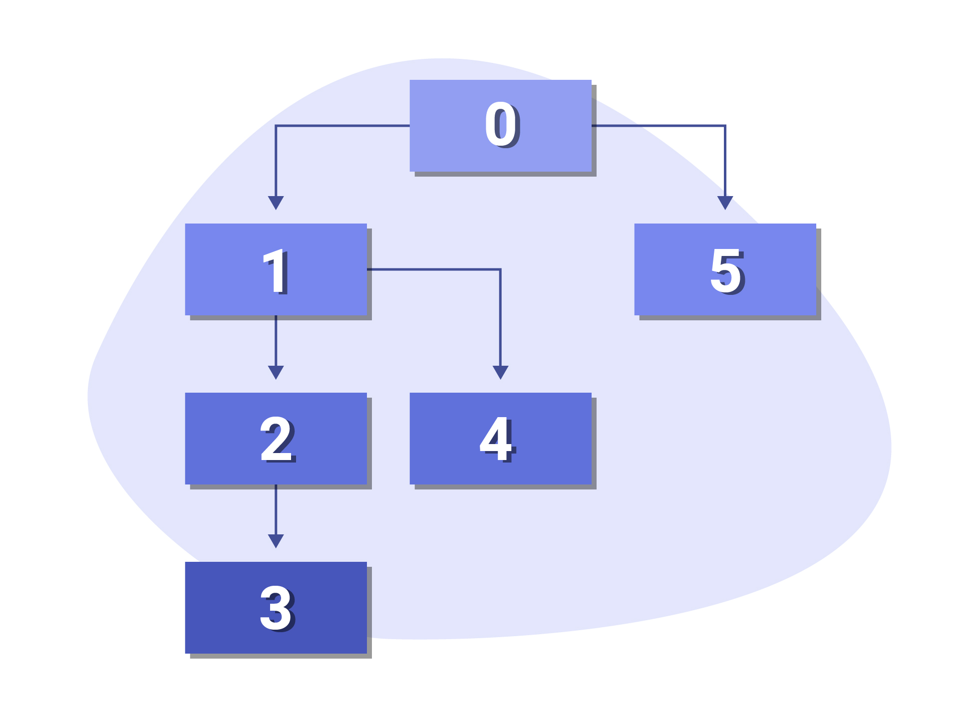 Depth First Search Crawling
