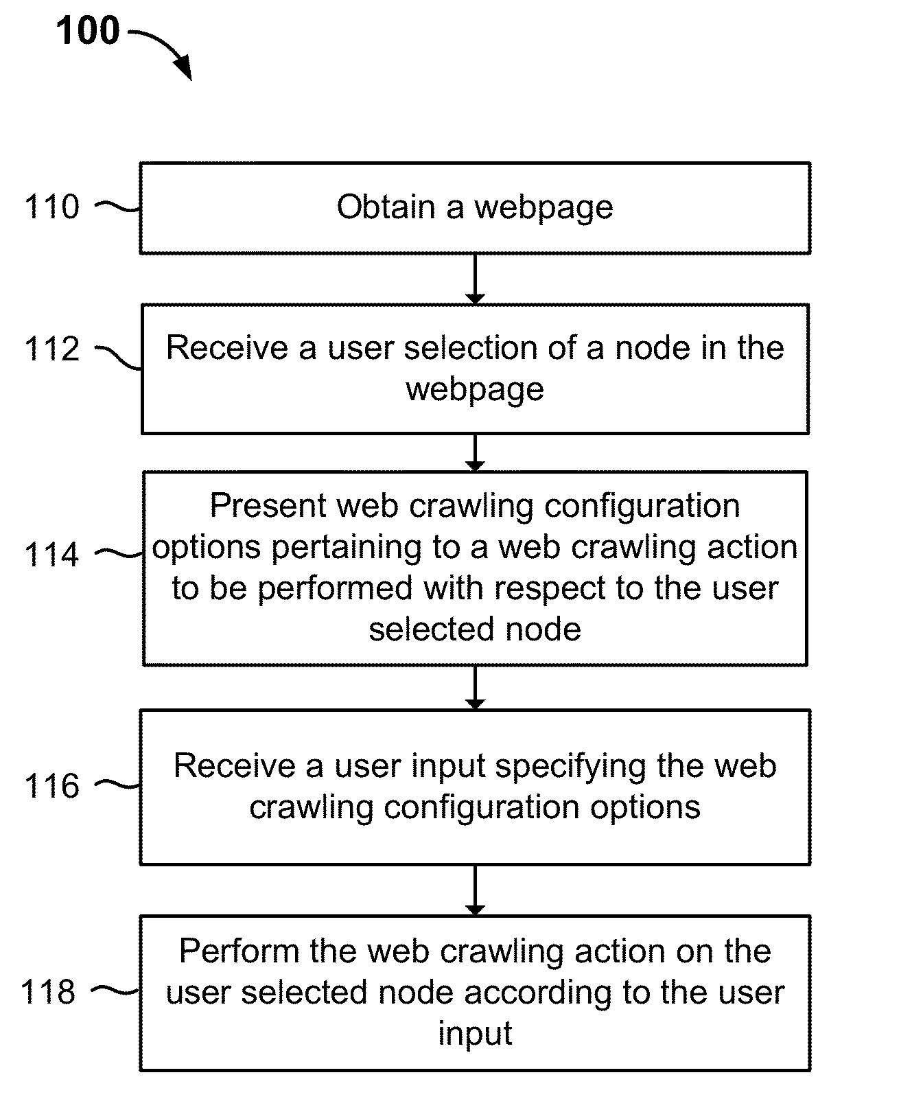 Google Patent: Extract the content from webpage