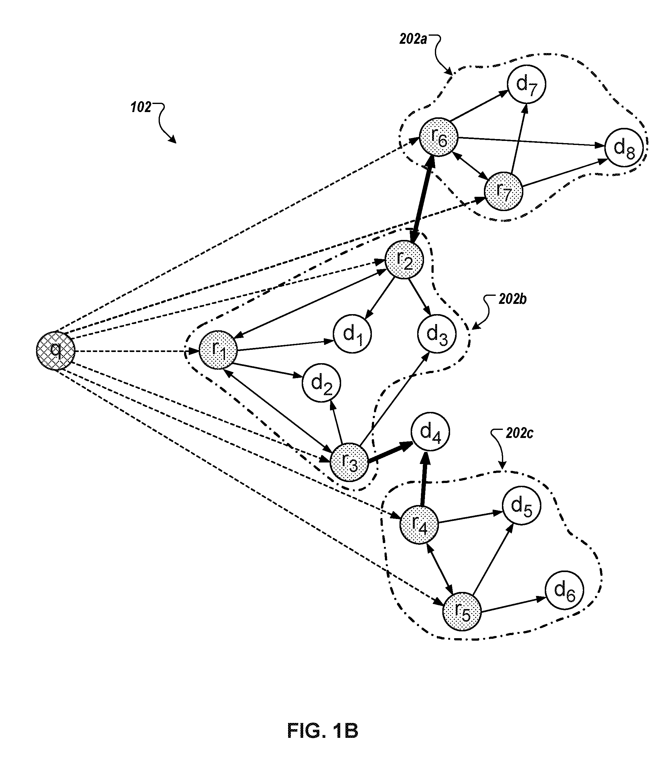 Google patent graph
