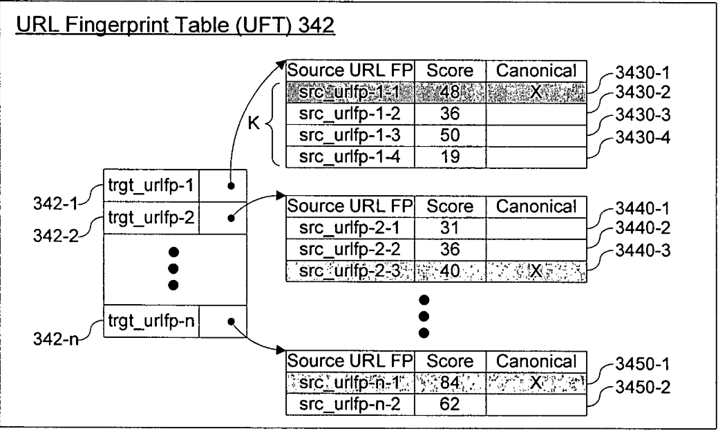 URL Fingerprint table