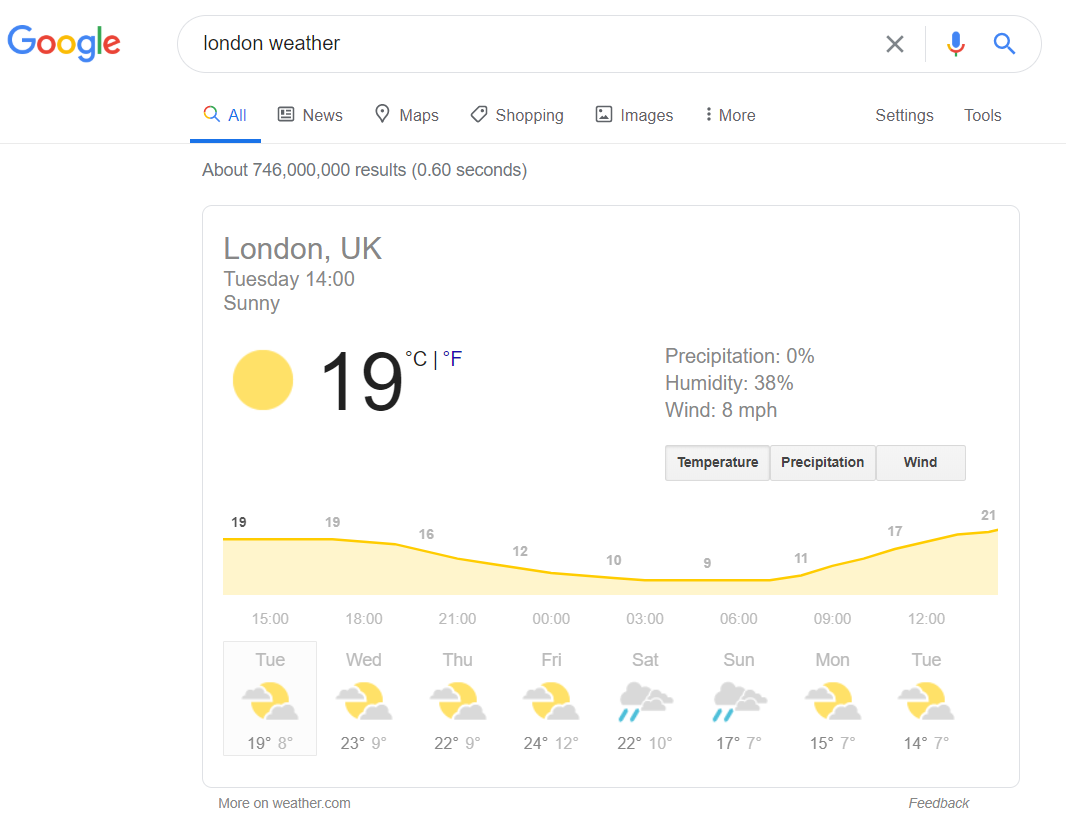 Weather SERP
