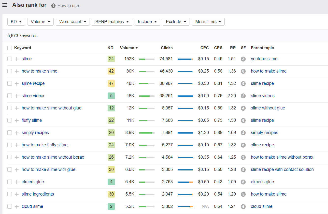 Ahrefs Keyword Explorer tool