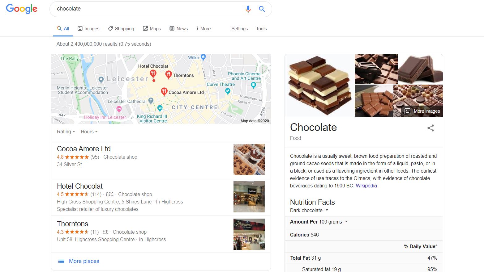 Chocolate Keyword