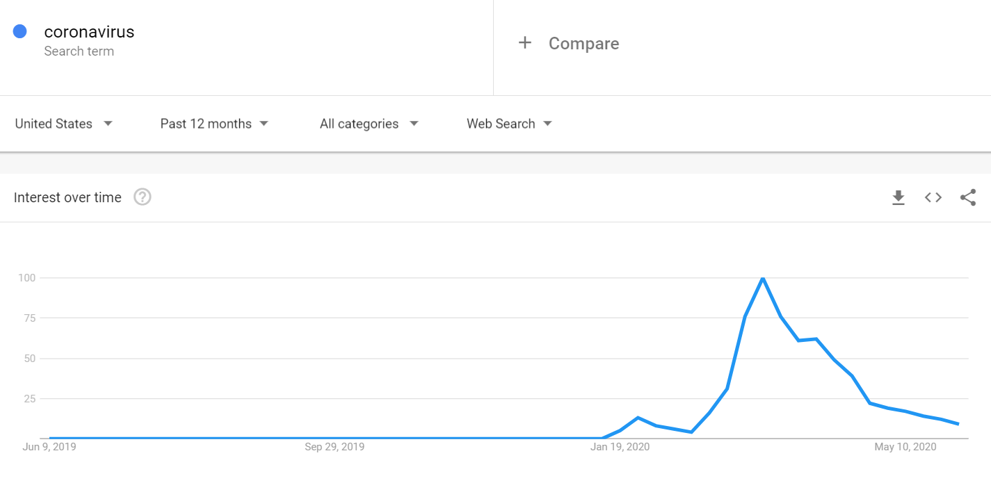 Coronavirus Keyword Trends