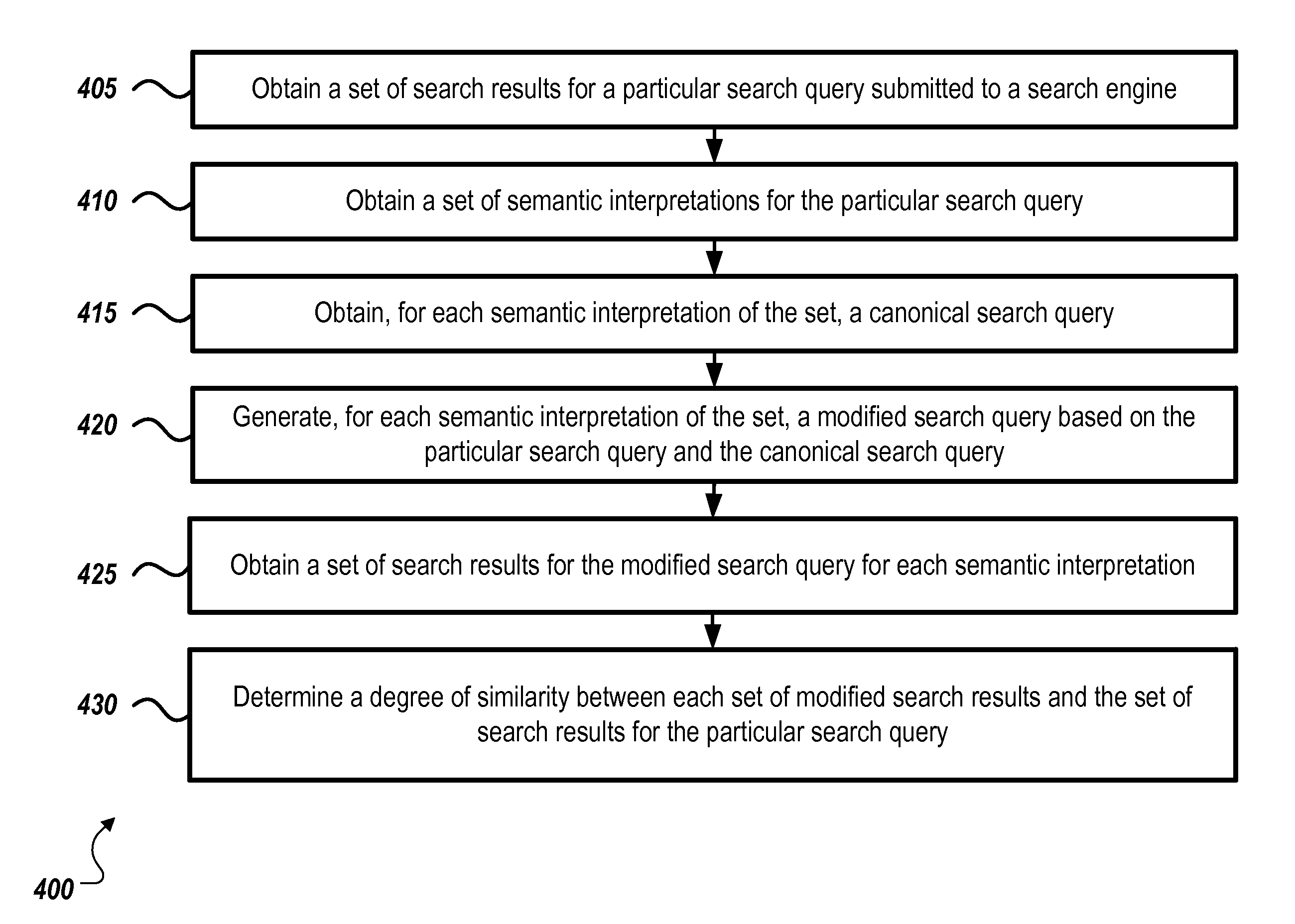 Google Patent - Semantic Interpretation