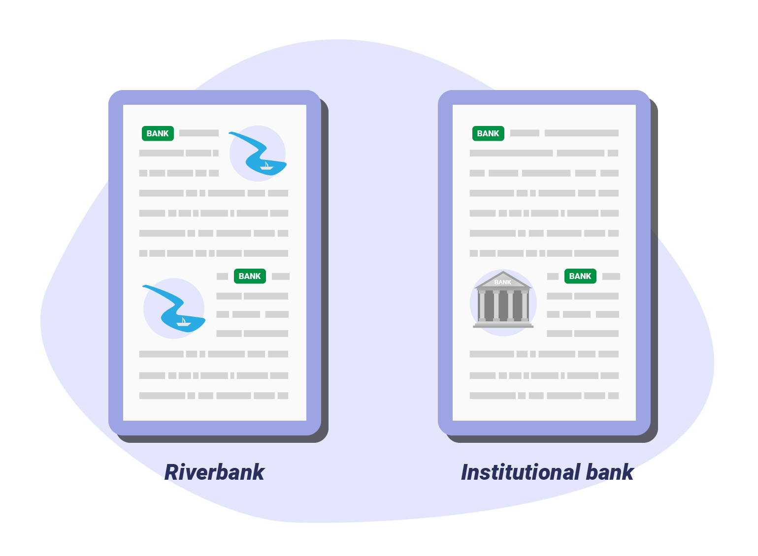 bank vs riverbank vs intitutional bank - polysemic keywords