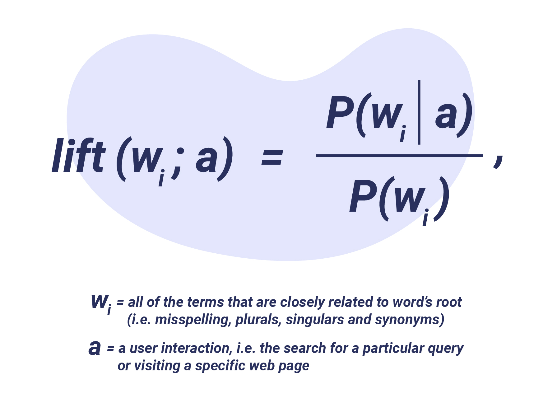 Lift Score - Word Co-Occurrence Clustering
