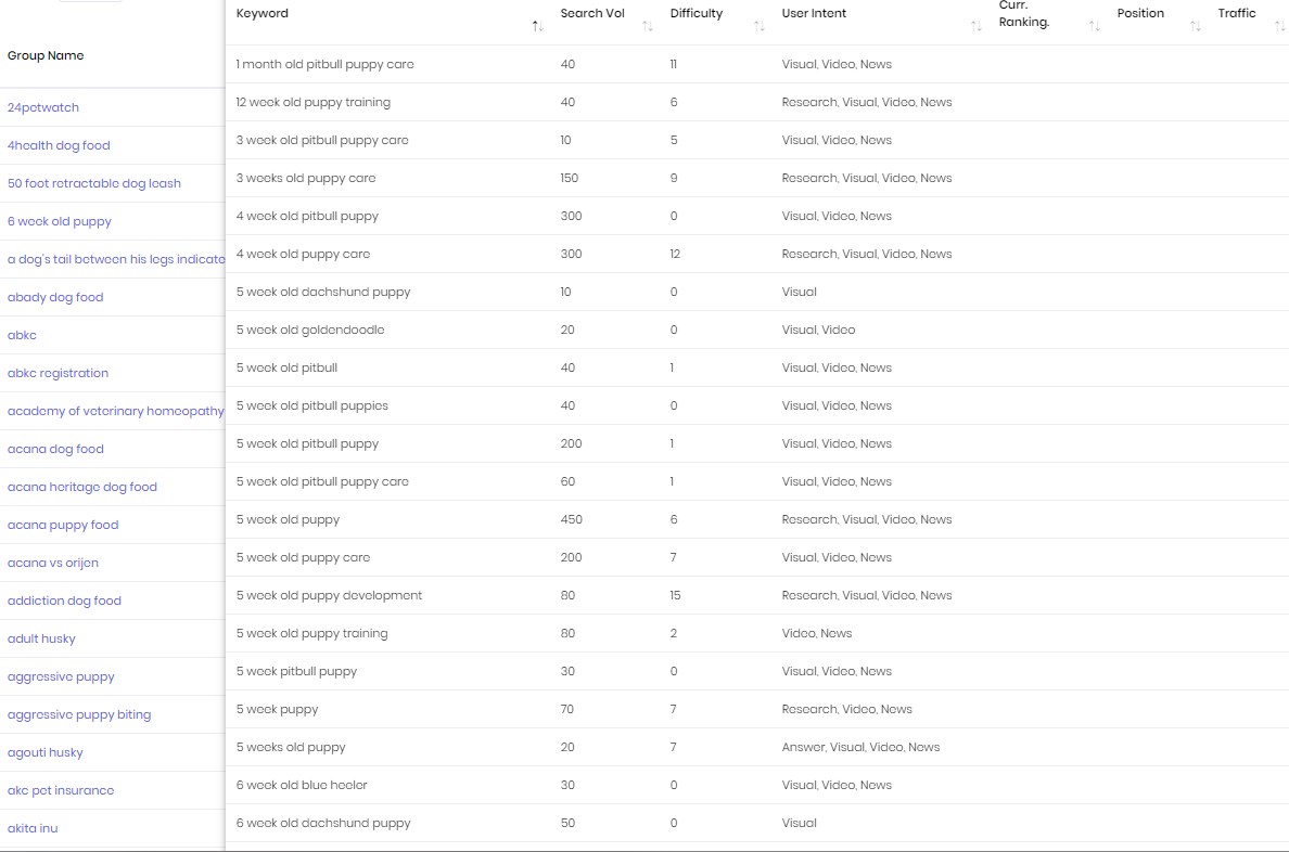 SUSO Keyword Vertex Groupped Keywords