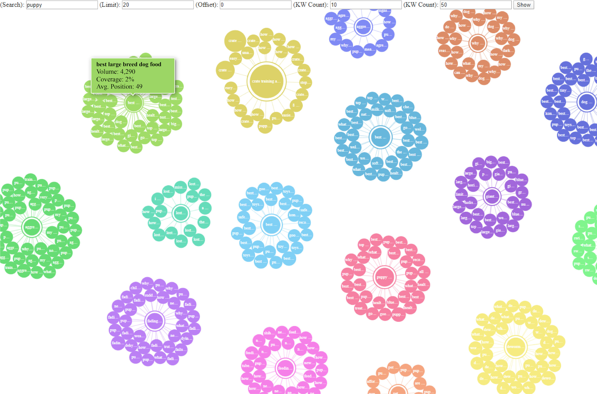 SUSO Keyword Vertex neo4j representation