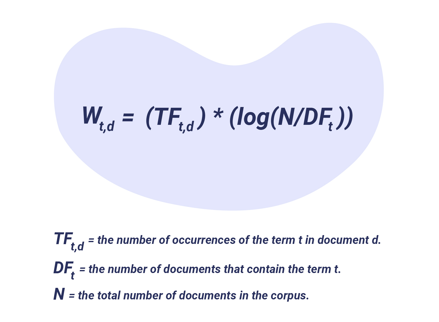 TF-IDF Formula - Word Co-Occurrence Clustering 