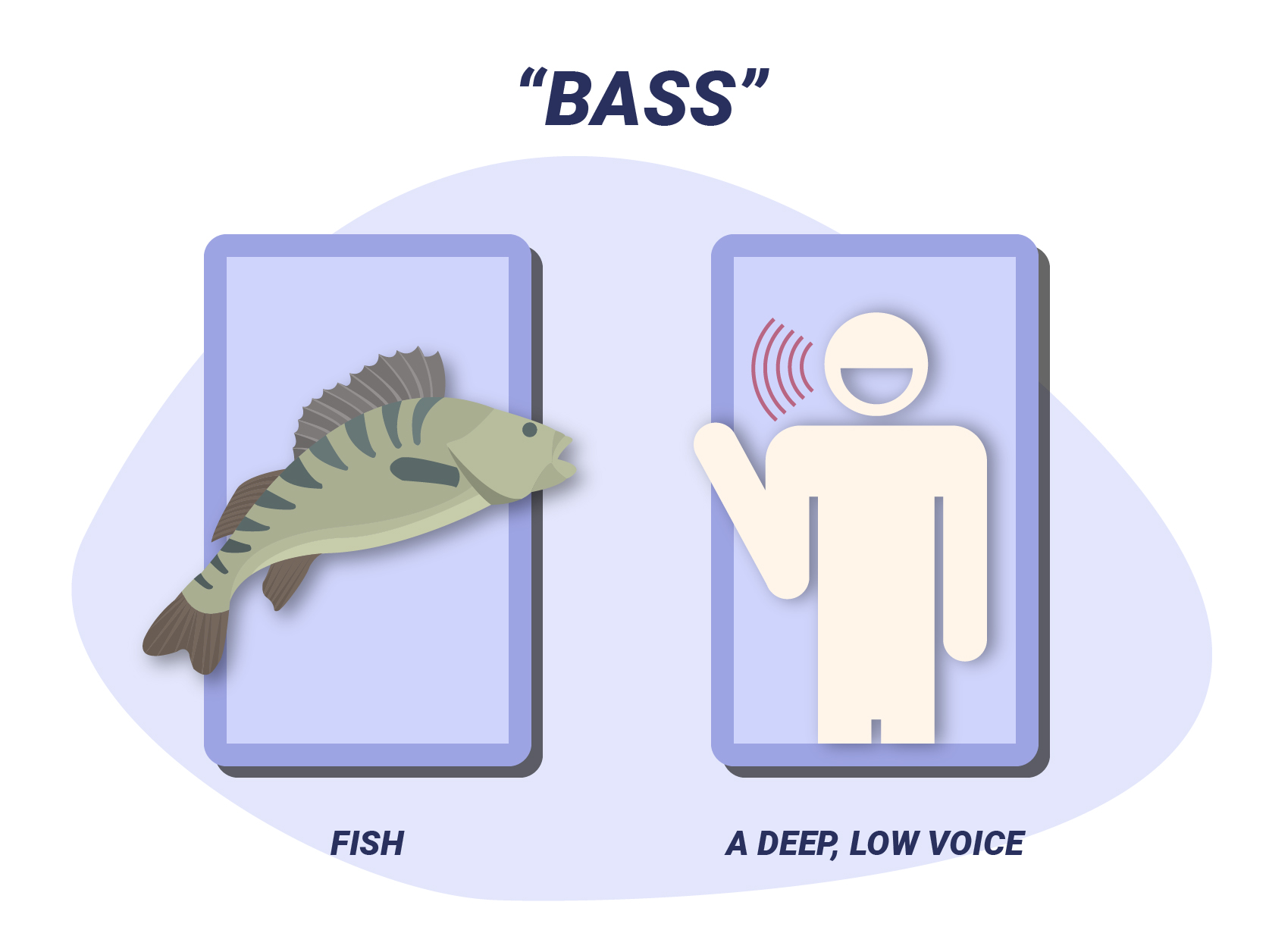 What are polysemic words? Example of "bass"