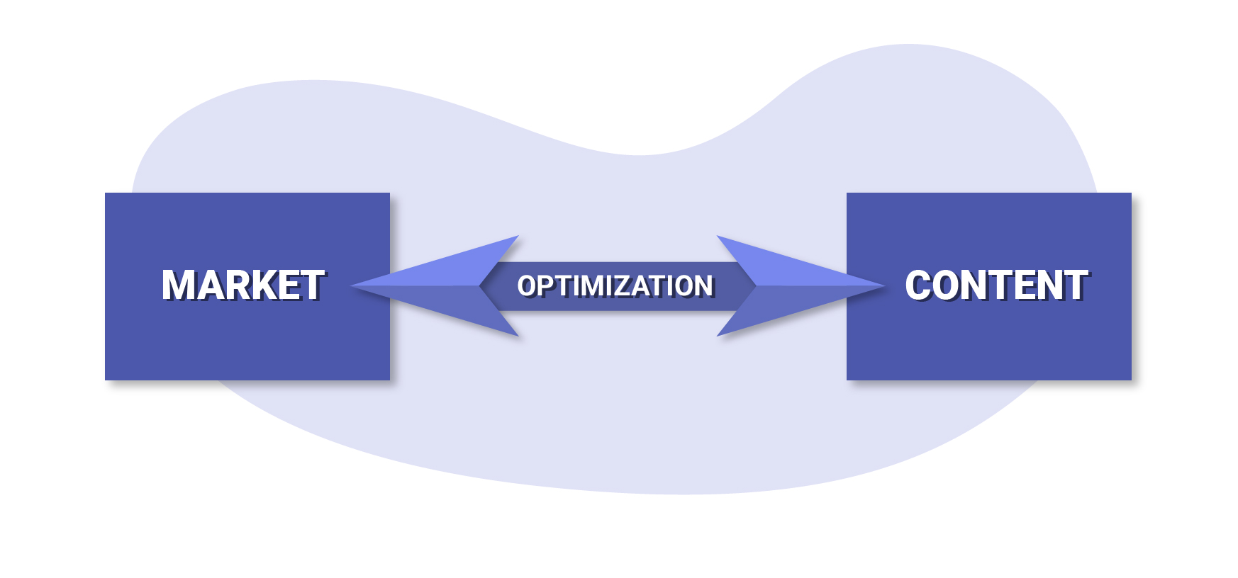 On-Page SEO Equation